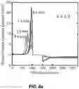 Fig. 24 - Rechargeable Battery Electrodes having Optimized Particle Morphology