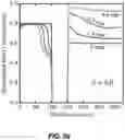 Fig. 28 - Rechargeable Battery Electrodes having Optimized Particle Morphology