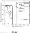 Fig. 29 - Rechargeable Battery Electrodes having Optimized Particle Morphology