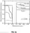 Fig. 30 - Rechargeable Battery Electrodes having Optimized Particle Morphology