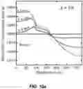 Fig. 32 - Rechargeable Battery Electrodes having Optimized Particle Morphology