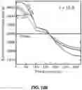 Fig. 33 - Rechargeable Battery Electrodes having Optimized Particle Morphology