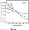 Fig. 34 - Rechargeable Battery Electrodes having Optimized Particle Morphology