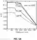 Fig. 37 - Rechargeable Battery Electrodes having Optimized Particle Morphology