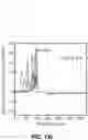 Fig. 43 - Rechargeable Battery Electrodes having Optimized Particle Morphology