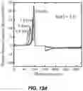 Fig. 44 - Rechargeable Battery Electrodes having Optimized Particle Morphology