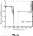 Fig. 45 - Rechargeable Battery Electrodes having Optimized Particle Morphology
