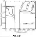 Fig. 46 - Rechargeable Battery Electrodes having Optimized Particle Morphology