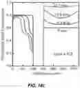 Fig. 47 - Rechargeable Battery Electrodes having Optimized Particle Morphology
