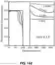 Fig. 48 - Rechargeable Battery Electrodes having Optimized Particle Morphology