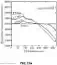 Fig. 49 - Rechargeable Battery Electrodes having Optimized Particle Morphology