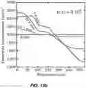 Fig. 50 - Rechargeable Battery Electrodes having Optimized Particle Morphology