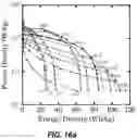 Fig. 53 - Rechargeable Battery Electrodes having Optimized Particle Morphology