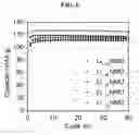Fig. 07 - OVER-LITHIATED CATHODES FOR LITHIUM ION BATTERIES AND PROCESSES OF MANUFACTURE