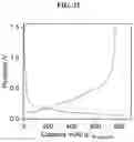 Fig. 22 - OVER-LITHIATED CATHODES FOR LITHIUM ION BATTERIES AND PROCESSES OF MANUFACTURE
