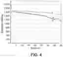 Fig. 06 - Lithium ions cell designs with high capacity anode materials and high cell capacities