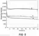 Fig. 07 - Lithium ions cell designs with high capacity anode materials and high cell capacities