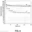 Fig. 08 - Lithium ions cell designs with high capacity anode materials and high cell capacities