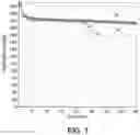Fig. 09 - Lithium ions cell designs with high capacity anode materials and high cell capacities