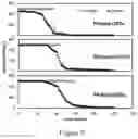 Fig. 08 - Battery cathodes for improved stability