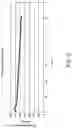 Fig. 09 - Silicon particles for battery electrodes