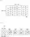 Fig. 04 - Butler matrix circuit, phased array antenna, front-end module, and wireless communication terminal
