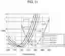 Fig. 12 - Antenna device