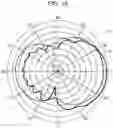 Fig. 13 - Antenna device