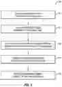 Fig. 16 - Light sources with chip-level integrated diffusers