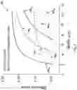 Fig. 08 - Quantum cascade laser with monolithically integrated passive waveguide