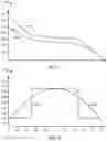 Fig. 09 - Multi-segment and nonlinear droop control for parallel operating active front end power converters