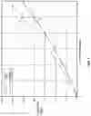 Fig. 05 - Methods and systems for improving current capability for electric motors