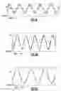 Fig. 04 - Refrigerant compressor arrangements