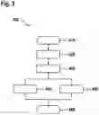 Fig. 03 - Method and device for operating an electric machine for outputting a predefined torque and a predefined rotational speed