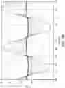 Fig. 05 - Cascode amplifier bias