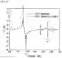 Fig. 16 - Acoustic wave device, filter, and multiplexer