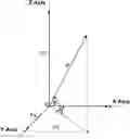 Fig. 01 - Method and system for measuring g-sensitivity of quartz oscillators