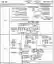 Fig. 22 - DETECTION OF ADJACENT TWO BIT ERRORS IN A CODEWORD