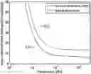 Fig. 01 - Full duplex transmission arrangement