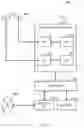 Fig. 13 - Electronic device, communication method and storage medium in wireless communication system to make an optimum compromise between the accuracy of the channel state information and the overhead