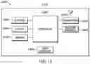 Fig. 10 - Method and apparatus for generating a channel state information report