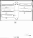 Fig. 13 - Closed loop frequency correction for non-terrestrial network systems