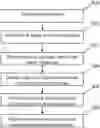 Fig. 01 - Optical communication methods and systems using motion blur