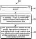 Fig. 01 - Methods and systems for detecting primary synchronization signal (PSS) in a wireless network