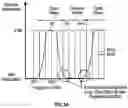 Fig. 05 - Apparatus and method to reduce the impact of coherent crosstalk in optical networks