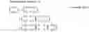 Fig. 16 - Transmission method, reception method, transmitter, and receiver