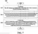 Fig. 08 - Method for transmission of HARQ feedback in group common downlink control information