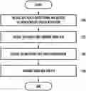 Fig. 01 - Method and apparatus for grant free based data transmission in wireless communication system