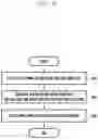Fig. 09 - Method and apparatus for grant free based data transmission in wireless communication system