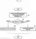 Fig. 10 - Method and apparatus for grant free based data transmission in wireless communication system